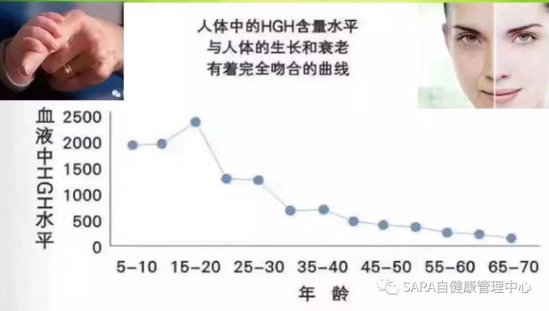 远离衰老、抵御疾病——NewULife新生命凝胶