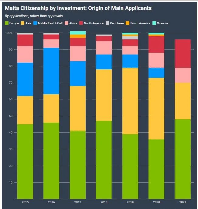 马耳他投资入籍计划第八个年度报告出炉
