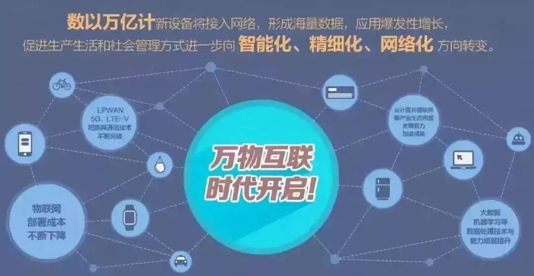Iot大数据大世界大未来 物联网产业大数据应用简析