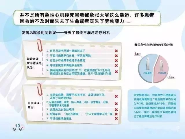 突發急性胸痛怎麼辦？這可能是你見到的最全的急救手冊！ 健康 第11張