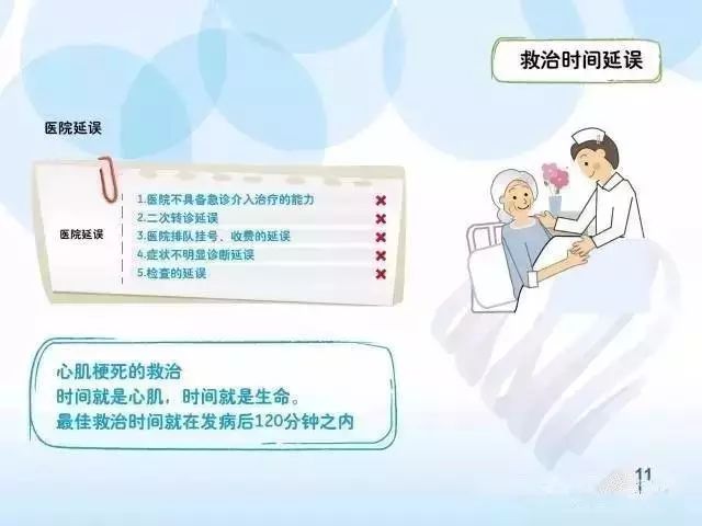 突發急性胸痛怎麼辦？這可能是你見到的最全的急救手冊！ 健康 第12張