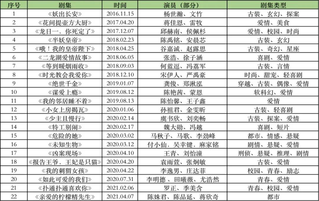分账剧内容画像,观众到底会为什么内容「氪金」?丨IP鲜选-微信头条网 分账剧内容画像,观众到底会为什么内容「氪金」?丨IP鲜选