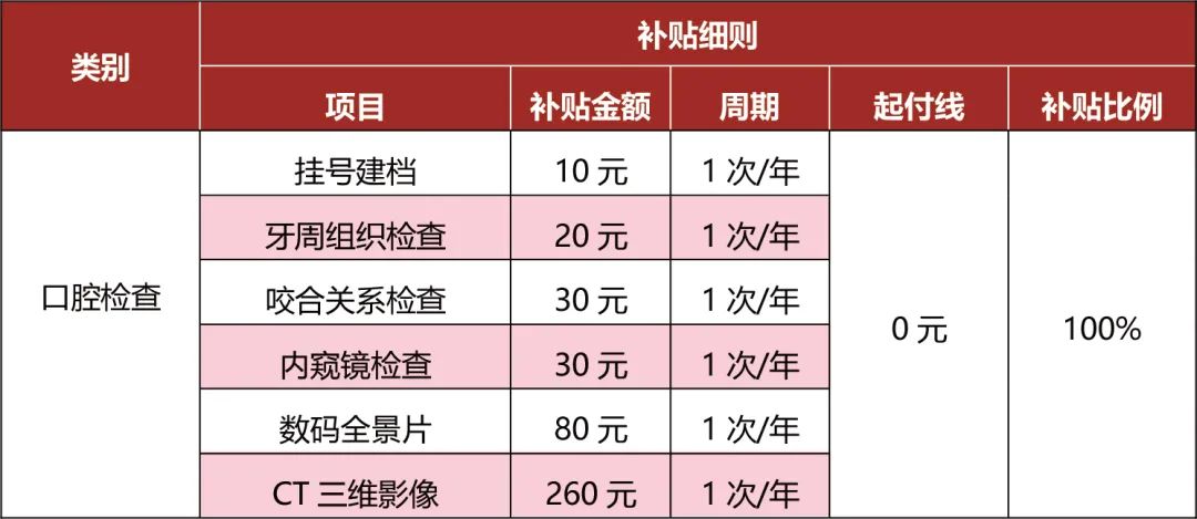 通知:首批百万种植牙、牙齿矫正补贴发放,居民可在线申领!申领入口....-微信头条网 通知:首批百万种植牙、牙齿矫正补贴发放,居民可在线申领!申领入口....