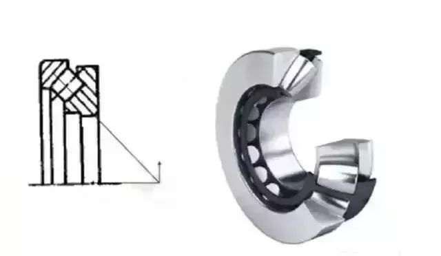 【专业知识】十四种轴承的特点、区别和用途，一文全看懂的图5