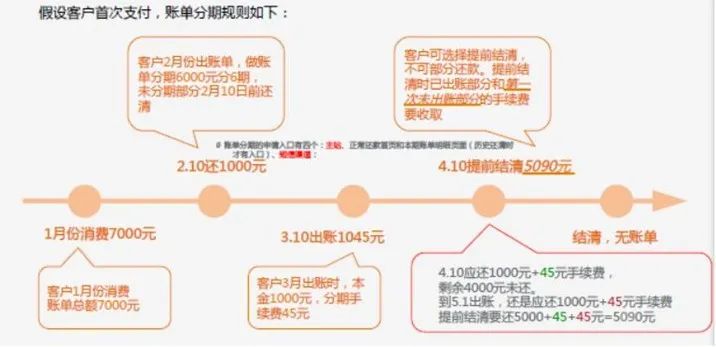 支付宝花呗什么时候开通的