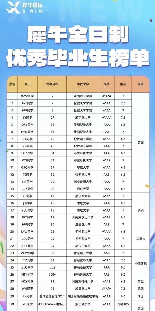 犀牛国际教育ALevel国际课程辅导