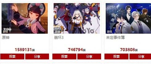 年度国家IP排名（游戏类）前十名出炉？！前三名都是米哈游的游戏！