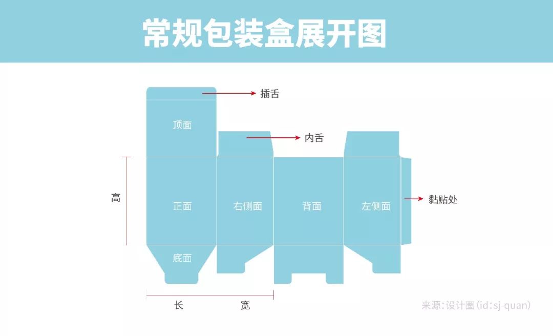 包裝盒印刷制作_河南 印刷 包裝_大連 包裝 印刷