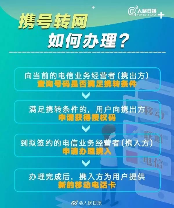 今天，正式進入5G時代！三大運營商公布5G套餐價格，最低128元/月！ 科技 第20張