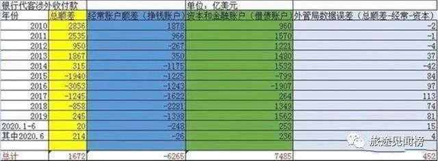 为保外汇,货币将被迫收紧,楼市、股市泡沫终将破裂!