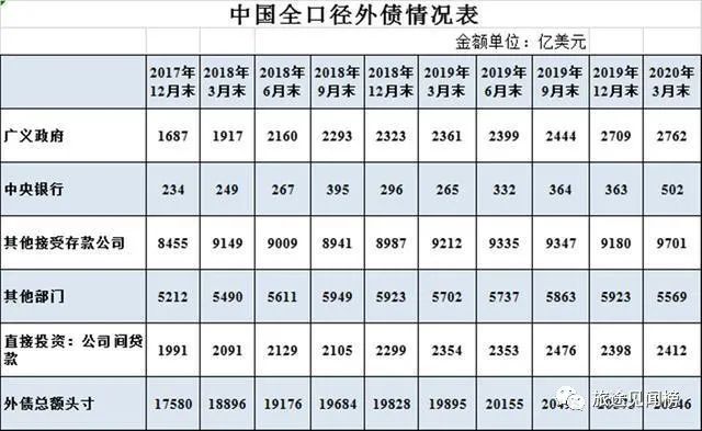 为保外汇,货币将被迫收紧,楼市、股市泡沫终将破裂!