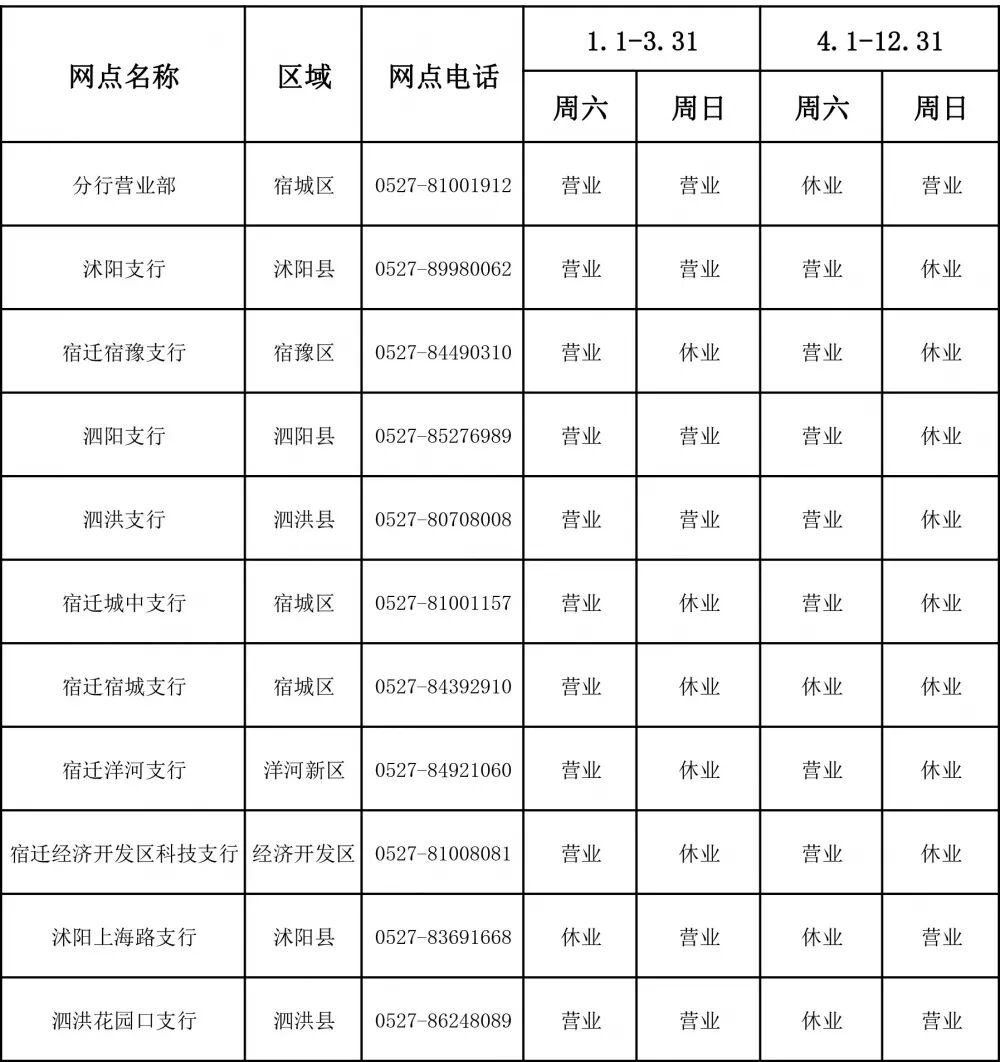江苏银行宿迁分行关于调整辖属11家网点营业时间的公告