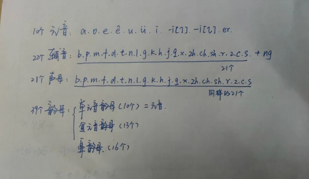 普通话辅音元音与声母韵母关系详解：两大语音系统全面解析