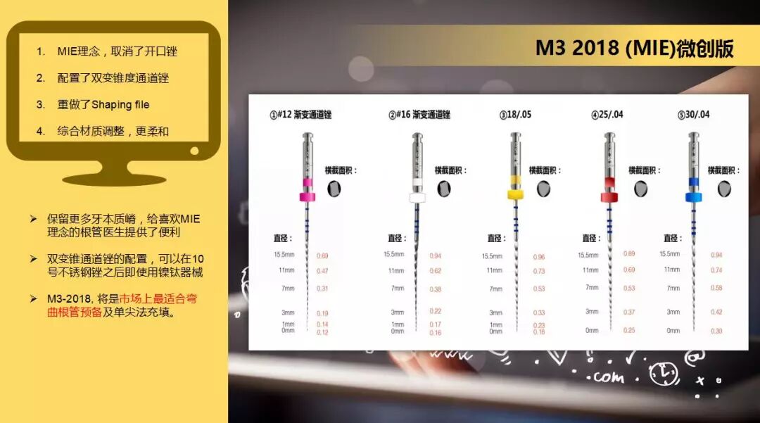 为什么要用根管马达【口腔医生必读】使用机扩常见疑问及根管预备临床注意_https://www.jmylbn.com_新闻资讯_第7张