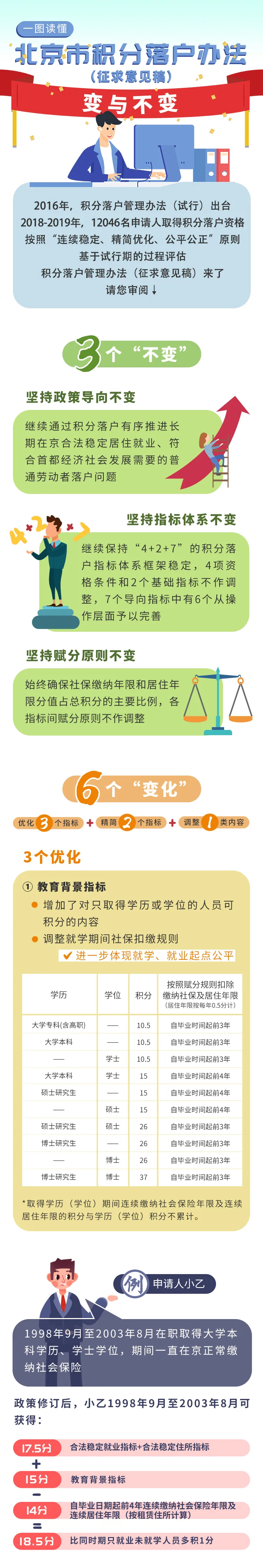 重磅!北京人社传来消息,2020积分落户或将有新变化 重磅!北京人社传来消息,2020积分落户或将有新变化