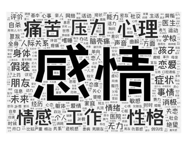 抑郁症的早期症状有哪些表现？病源：阳气不足！