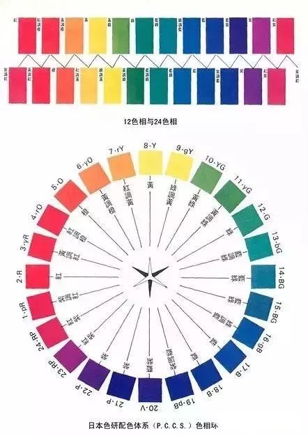 c.s色相環