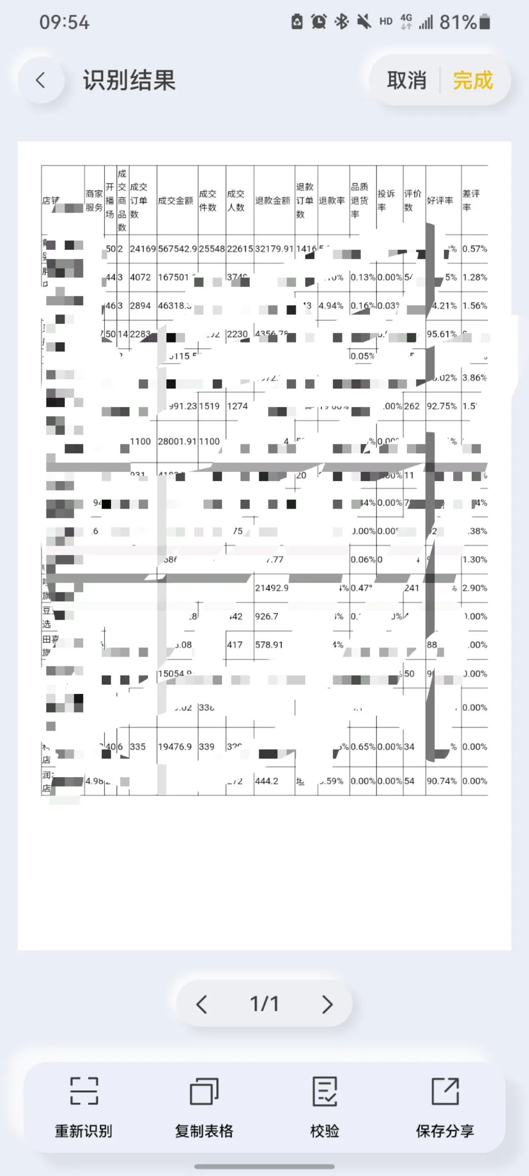分享一款超级良心的扫描类软件「扫描官APP」支持的内容多 免费(图3) 图片