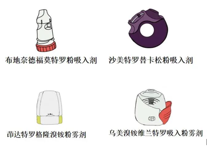储雾罐怎么清洗吸入药物有讲究，日常清洁很重要！_https://www.jmylbn.com_新闻资讯_第12张