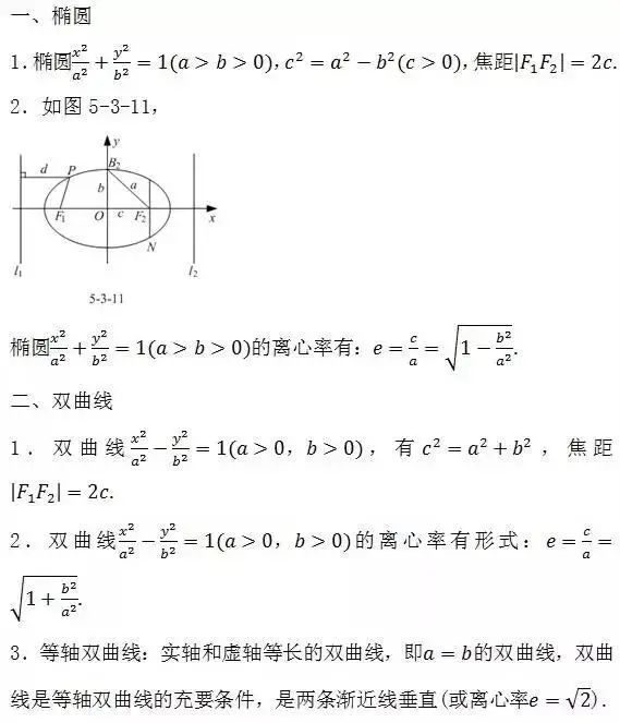 高中數學三年公式大合集文理科均適用絕對能幫你新學期逆襲