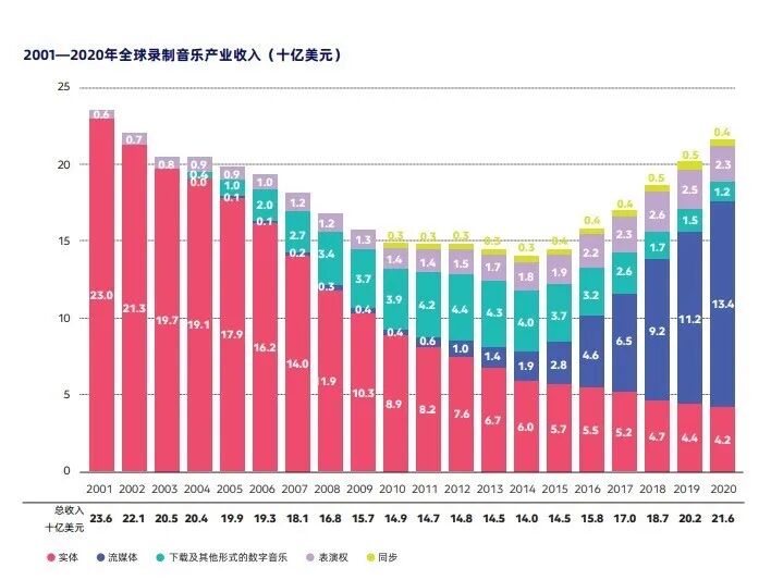 腾讯音乐监管落地，音乐行业&ldquo;明天会更好&rdquo;？