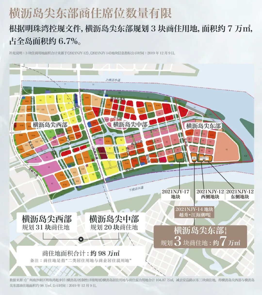 南沙横沥岛在售楼盘，为什么房价相差那么大？