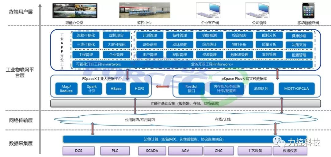 又双叒叕获奖了！力控工业云智慧运维获CAA智慧系统创新解决方案奖