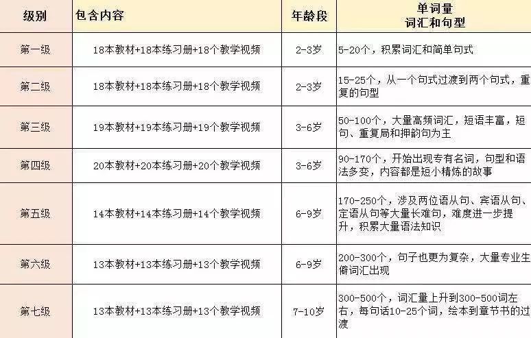 柯林斯大猫英文分级读物和练习册 每册都赠教学视频 听说读写练一套搞定 自由微信 Freewechat