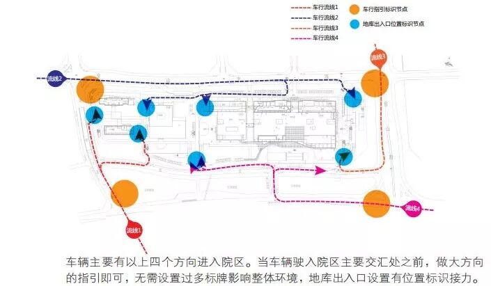 分享 | 看看“老舊”醫(yī)院標識導引如何再規(guī)劃