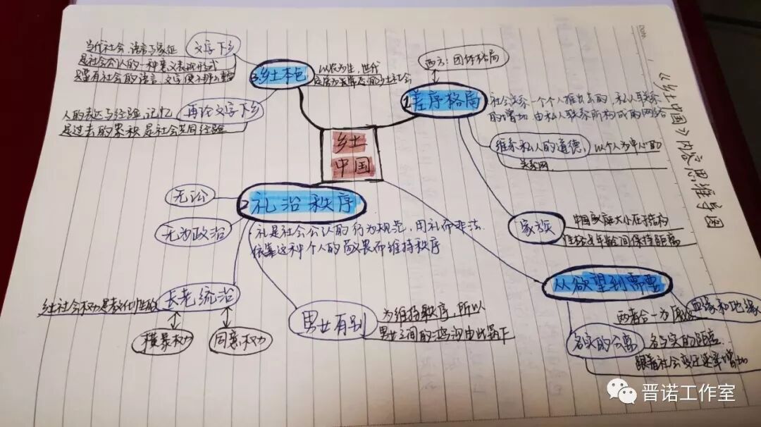 20191006教学手记——《乡土中国》的逻辑架构