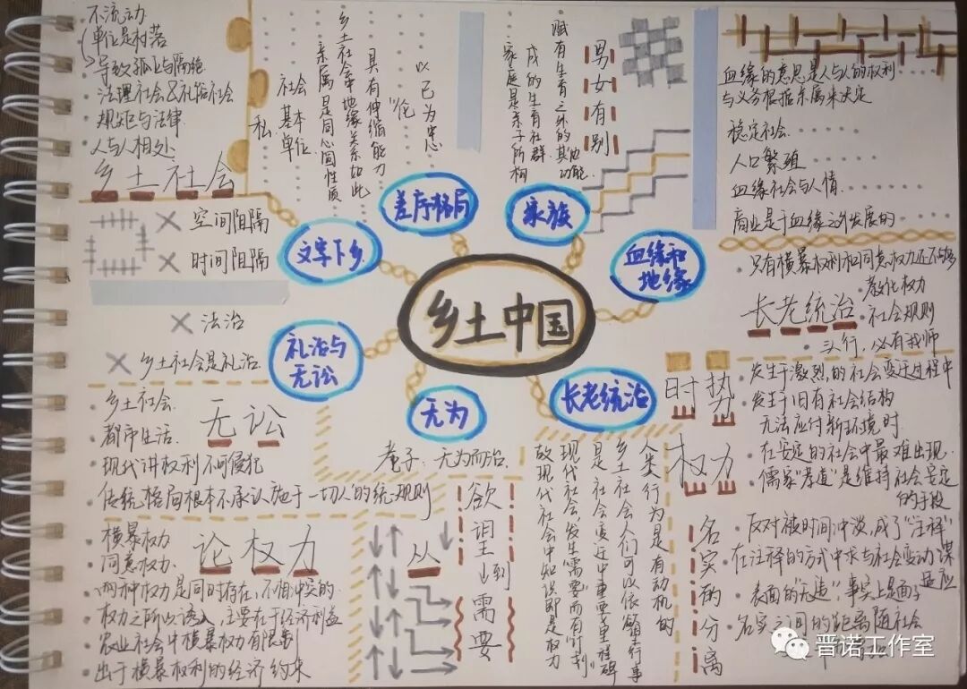 20191006教学手记——《乡土中国》的逻辑架构