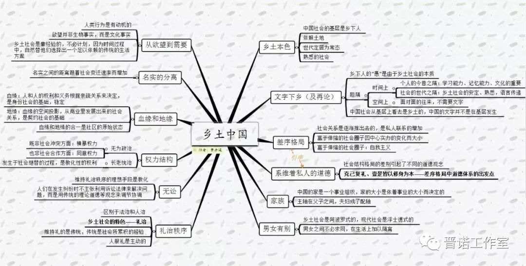 20191006教学手记——《乡土中国》的逻辑架构