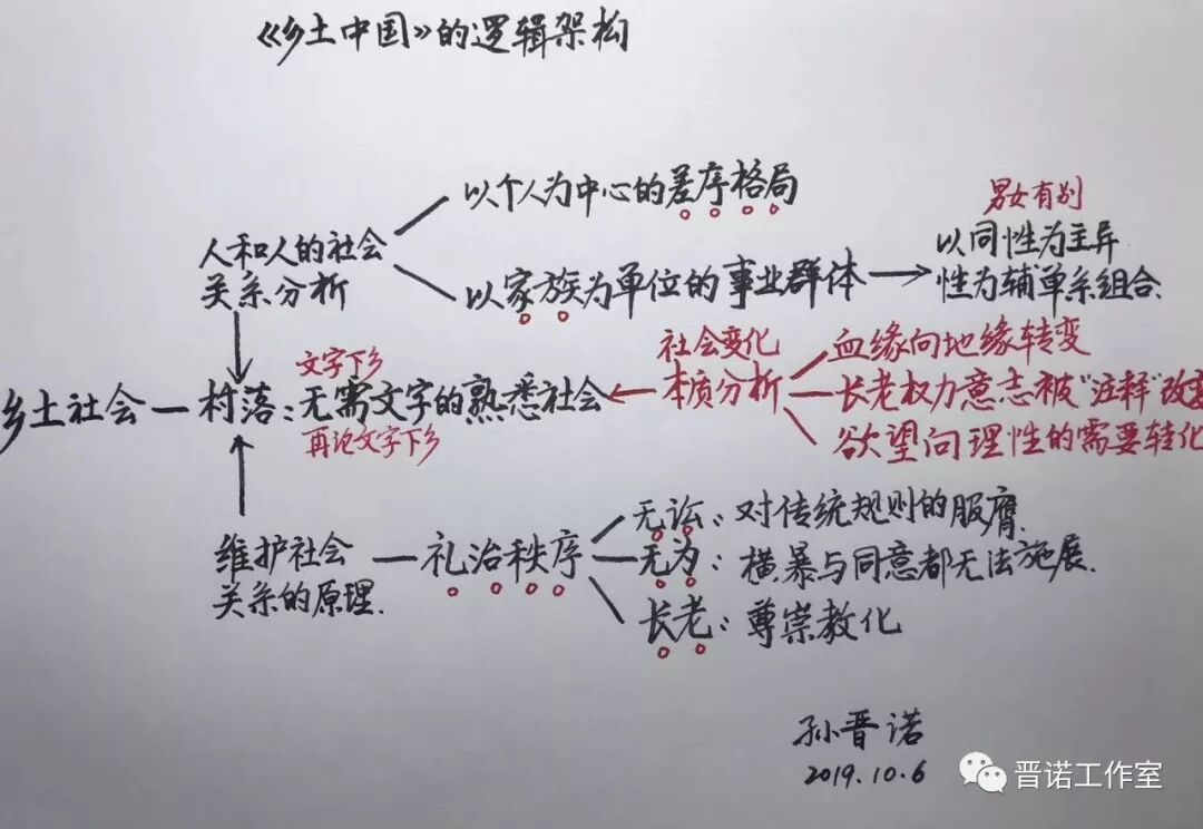 20191006教学手记——《乡土中国》的逻辑架构