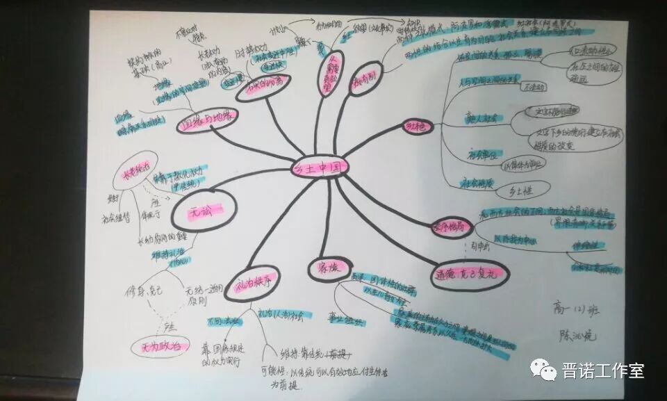 20191006教学手记——《乡土中国》的逻辑架构
