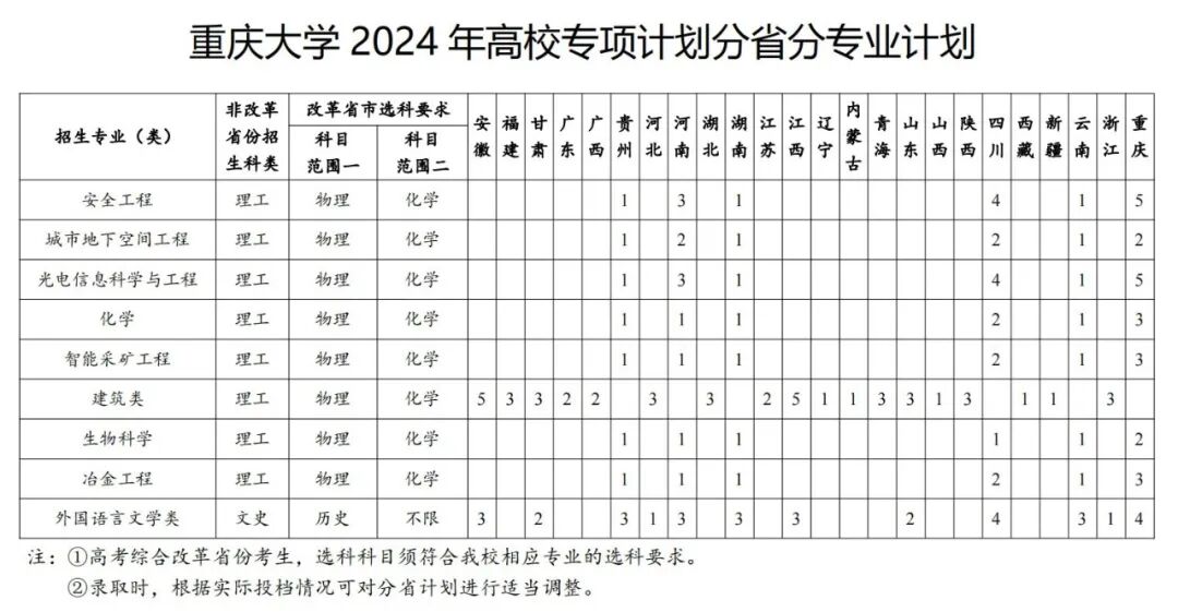 2024年中國農業大學招生錄取分數線（所有專業分數線一覽表公布）_2020年農學院分數線_農業管理錄取分數線