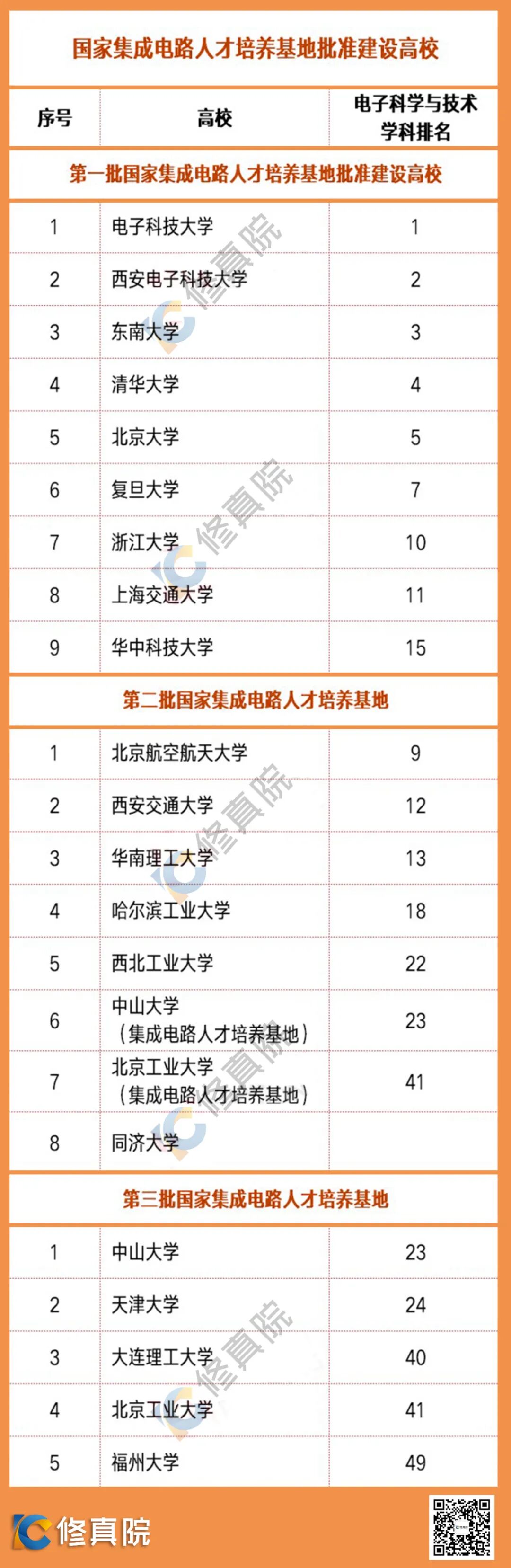 集成电路确定一级学科地位，国内高校纷纷跟进的图2