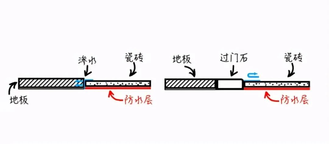 客廳房間用什么地板好_房間裝地板還是瓷磚好_房間通鋪瓷磚好還是木地板好