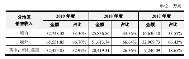 10.3亿扩产LED照明、紫外LED 后,光莆能"留住"客户吗?(图1) 10.3亿扩产LED照明、紫外LED 后,光莆能"留住"客户吗?(图1)