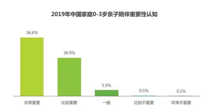 陪著≠陪伴！高質量親子陪伴指南來了 親子 第2張