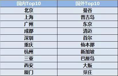 送台歷丨去哪兒攻略2019限量台歷新鮮出爐，動動手指就送你！ 旅行 第3張