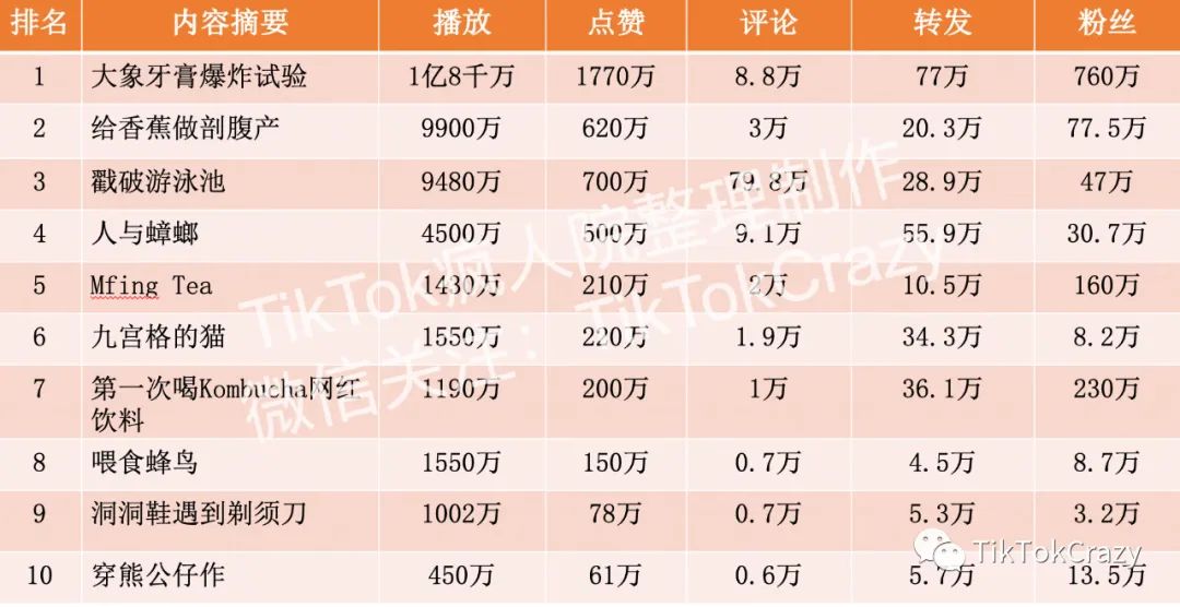 抖音号网红号购买