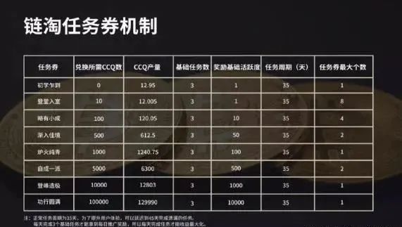 链淘宣称“购物省钱”:年化收益率300%被指涉嫌传销