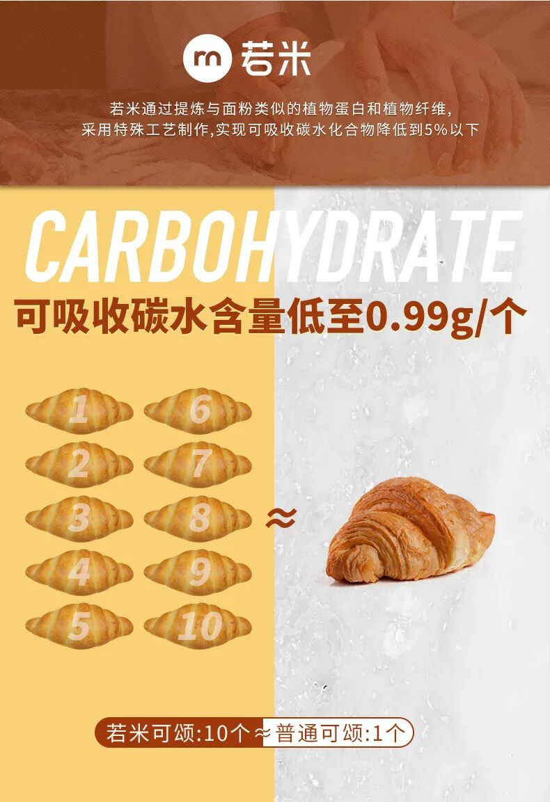 好吃又不升糖的面包 太神奇了 口感真的超级棒 瘦龙健康 微信公众号文章阅读 Wemp