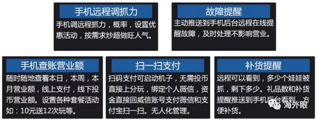 等女朋友上厕所的功夫,我愣是扔了200块钱在抓娃娃机上! 等女朋友上厕所的功夫,我愣是扔了200块钱在抓娃娃机上!
