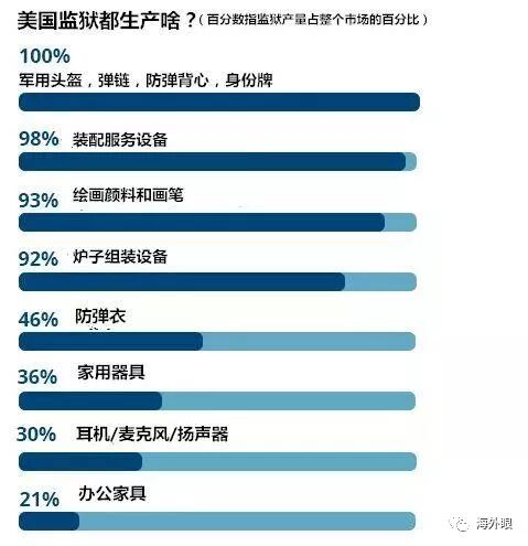 太好赚钱了！美国这个冷门行业年利润竟高达50亿美元！ - 5