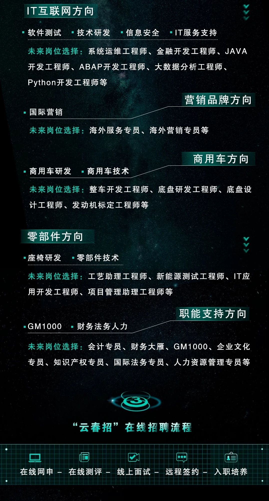 实习 | 自家HR爆料面试题！员工餐厅、免费班车！这是你离世界500强最近的一次！