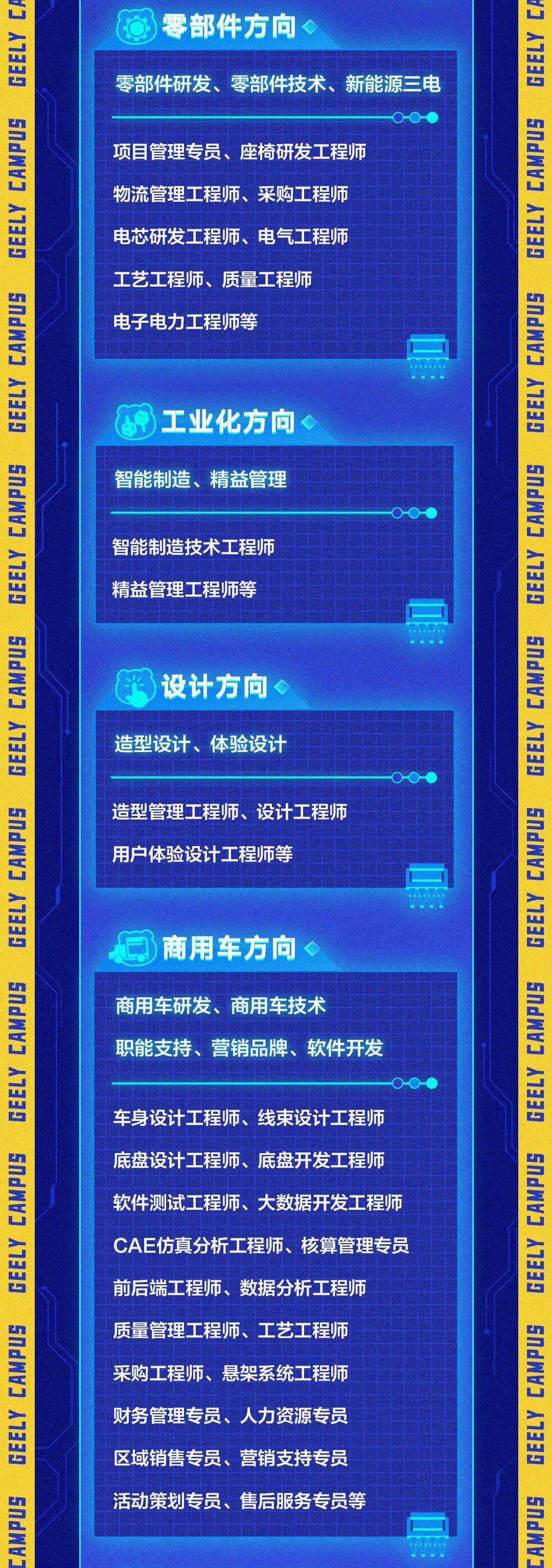 校招 |吉利控股集團 2022 春招網申通道開啟！的圖8