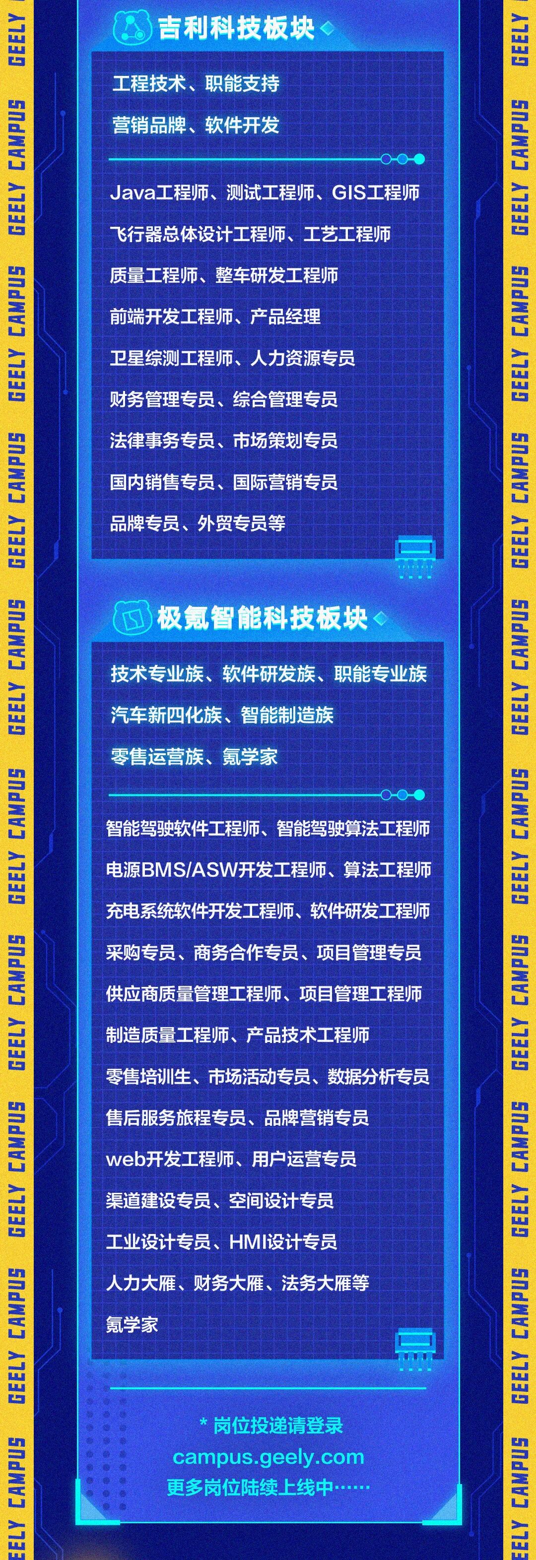 校招 |吉利控股集團 2022 春招網申通道開啟！的圖9