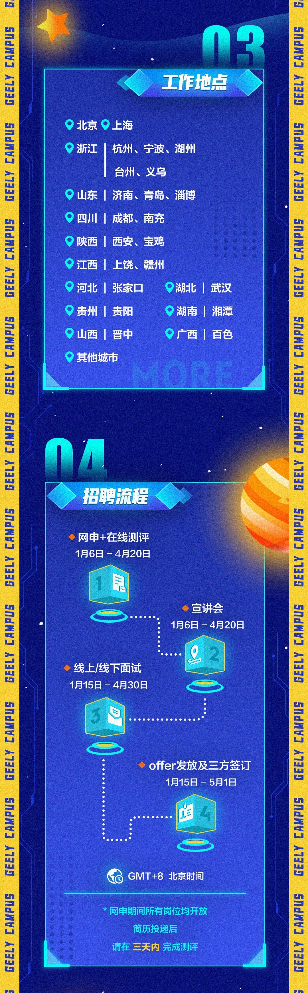 校招 |吉利控股集團 2022 春招網申通道開啟！的圖10