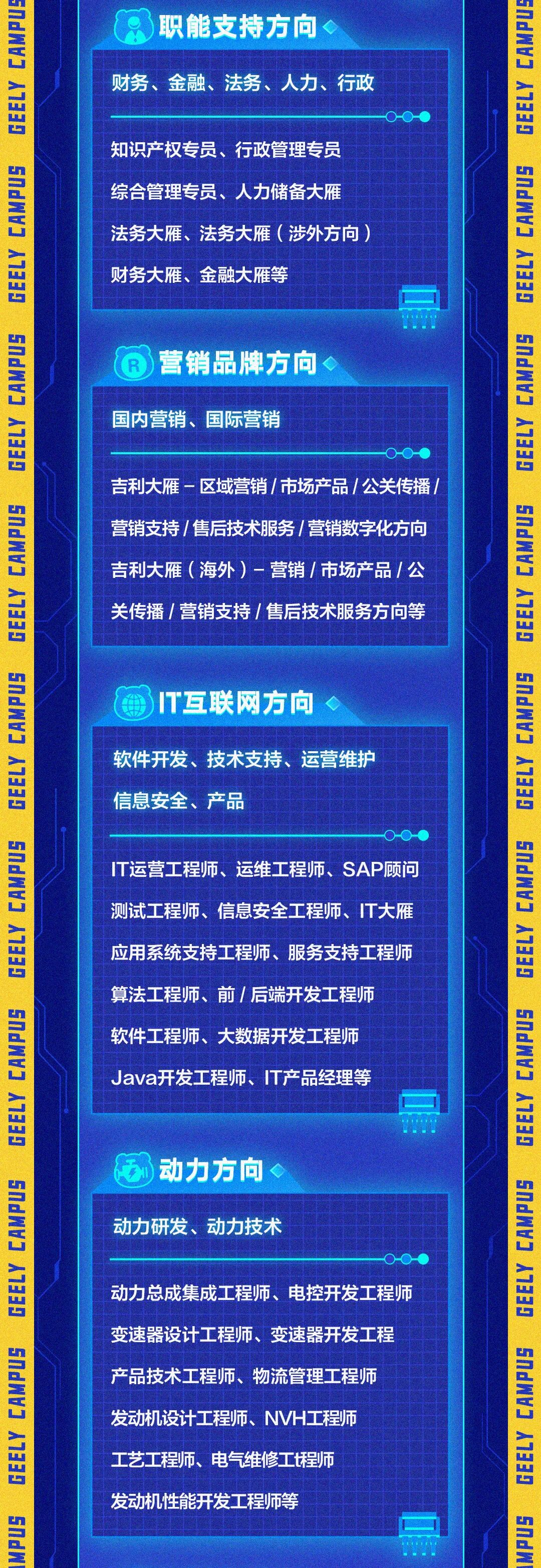 校招 |吉利控股集團 2022 春招網申通道開啟！的圖7
